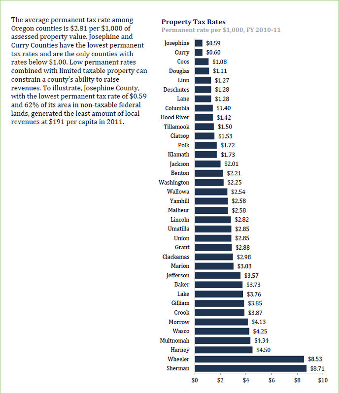 oregon-property-tax-rate-by-county-property-walls